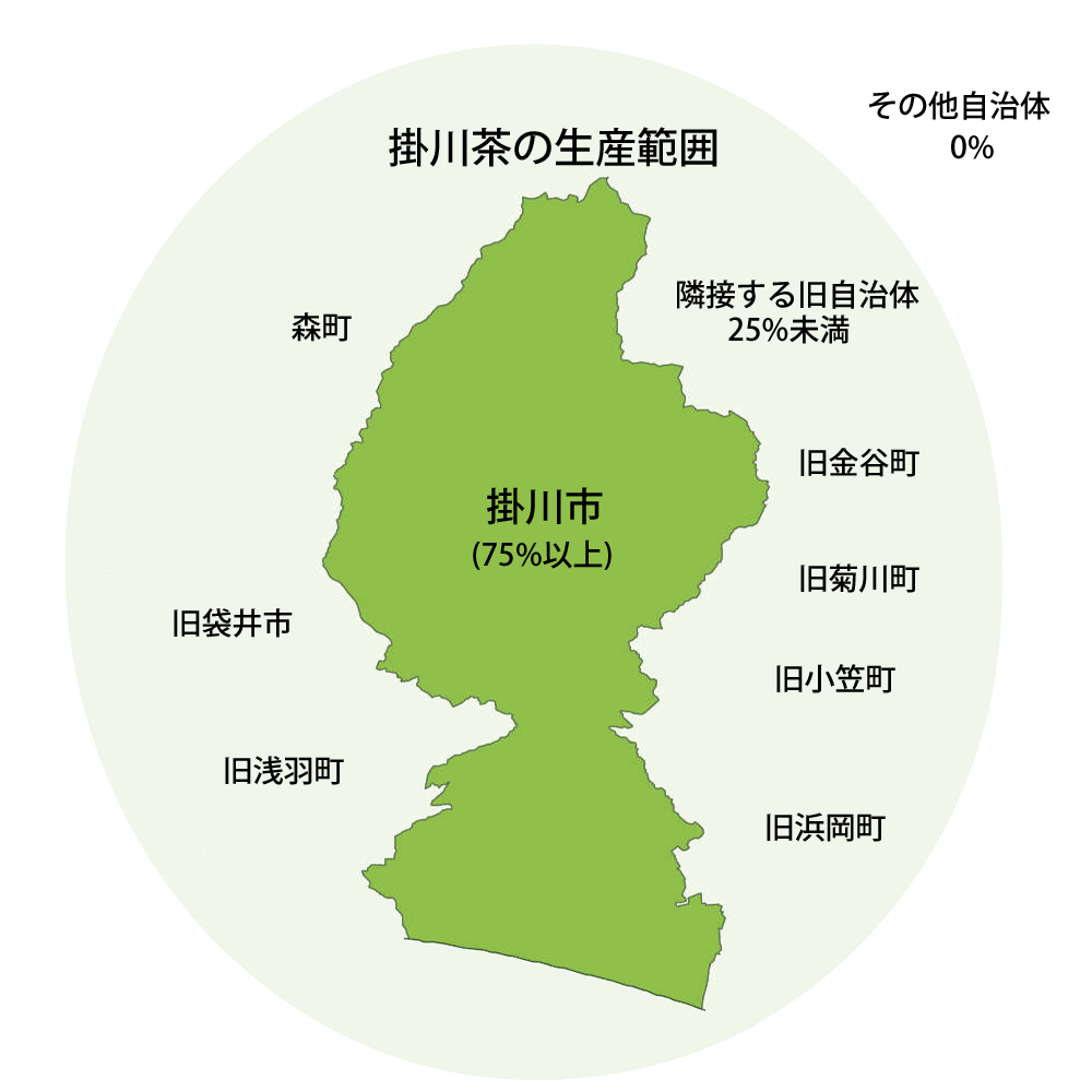 掛川茶の生産地の範囲